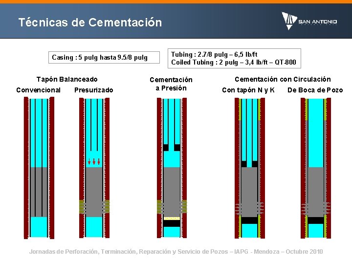 Técnicas de Cementación Casing : 5 pulg hasta 9. 5/8 pulg Tapón Balanceado Convencional