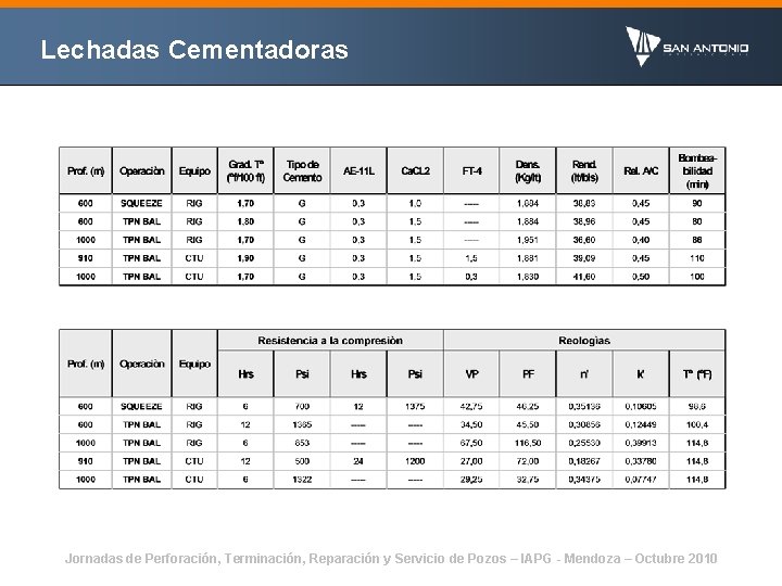 Lechadas Cementadoras Jornadas de Perforación, Terminación, Reparación y Servicio de Pozos – IAPG -