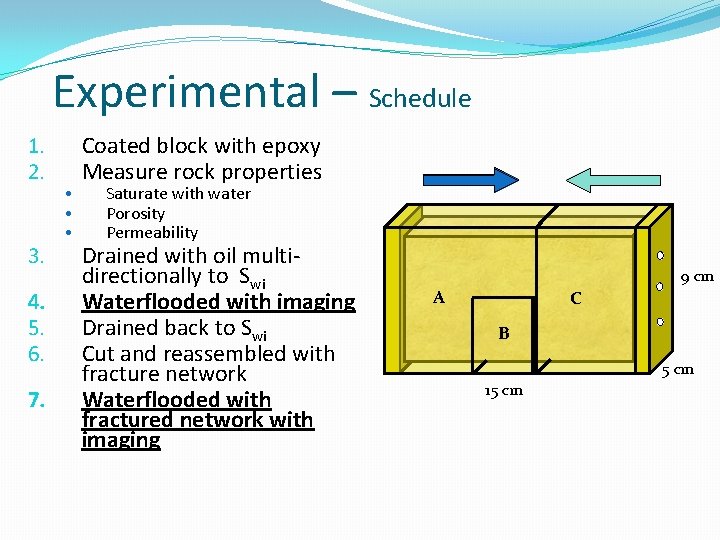 Experimental – Schedule 1. 2. 3. 4. 5. 6. 7. • • • Coated Experimental – Schedule 1. 2. 3. 4. 5. 6. 7. • • • Coated