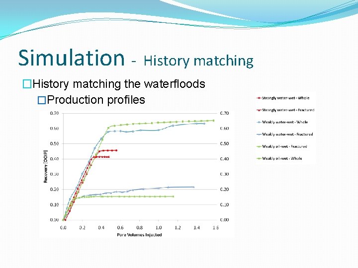 Simulation - History matching �History matching the waterfloods �Production profiles Simulation - History matching �History matching the waterfloods �Production profiles