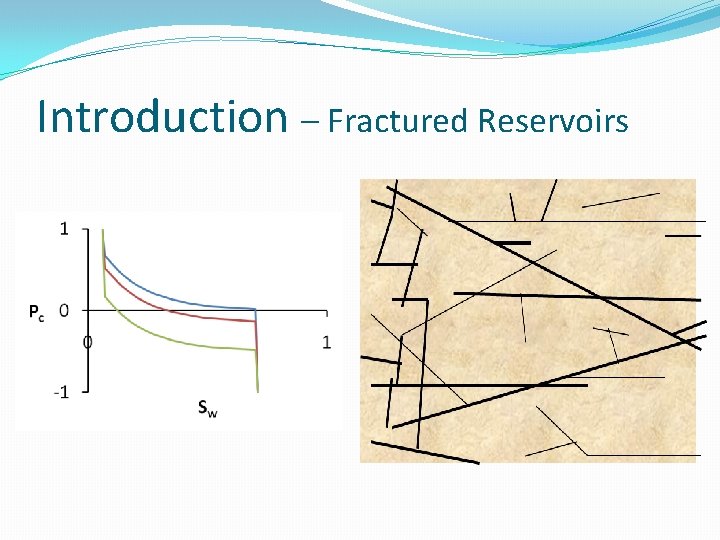 Introduction – Fractured Reservoirs Introduction – Fractured Reservoirs