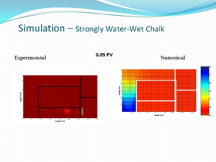 Simulation – Strongly Water-Wet Chalk Experimental 0. 05 PV Numerical Simulation – Strongly Water-Wet Chalk Experimental 0. 05 PV Numerical