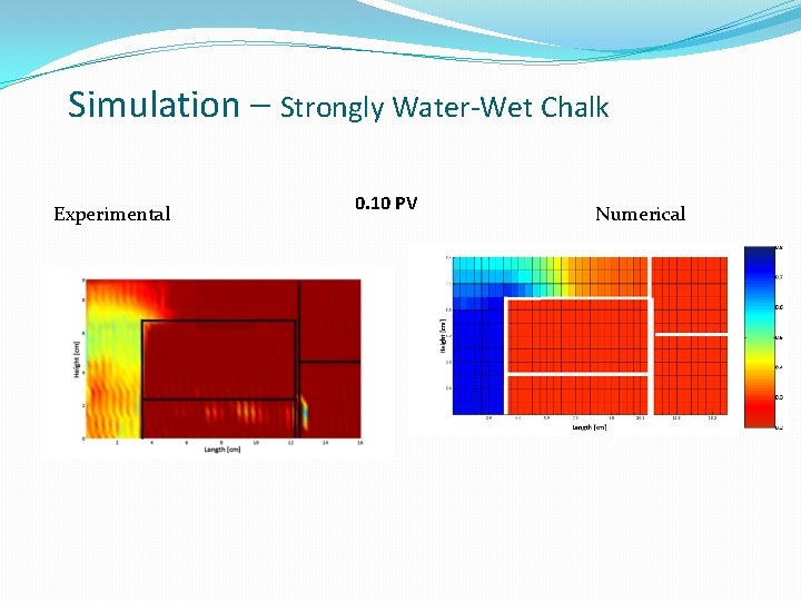 Simulation – Strongly Water-Wet Chalk Experimental 0. 10 PV Numerical Simulation – Strongly Water-Wet Chalk Experimental 0. 10 PV Numerical