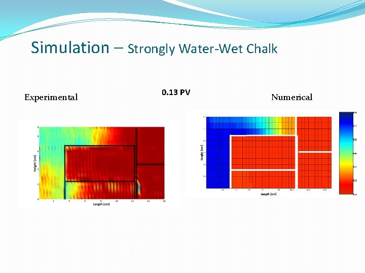 Simulation – Strongly Water-Wet Chalk Experimental 0. 13 PV Numerical Simulation – Strongly Water-Wet Chalk Experimental 0. 13 PV Numerical