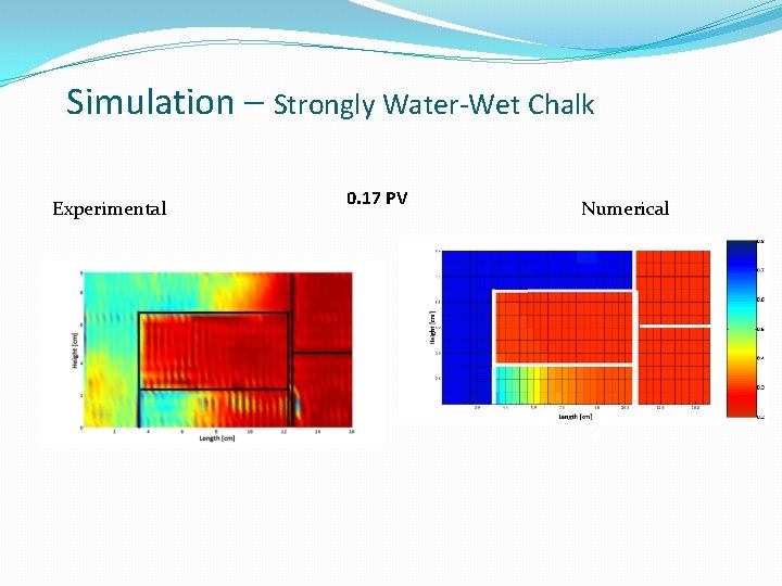 Simulation – Strongly Water-Wet Chalk Experimental 0. 17 PV Numerical Simulation – Strongly Water-Wet Chalk Experimental 0. 17 PV Numerical