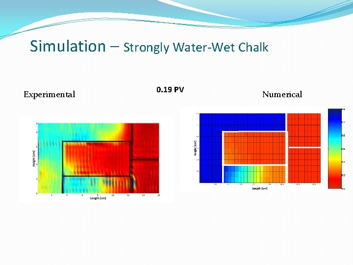 Simulation – Strongly Water-Wet Chalk Experimental 0. 19 PV Numerical Simulation – Strongly Water-Wet Chalk Experimental 0. 19 PV Numerical