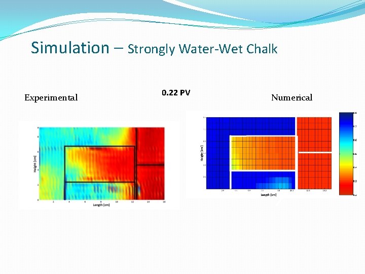 Simulation – Strongly Water-Wet Chalk Experimental 0. 22 PV Numerical Simulation – Strongly Water-Wet Chalk Experimental 0. 22 PV Numerical
