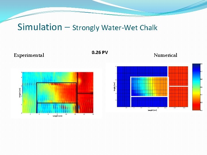 Simulation – Strongly Water-Wet Chalk Experimental 0. 26 PV Numerical Simulation – Strongly Water-Wet Chalk Experimental 0. 26 PV Numerical