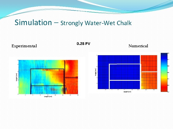 Simulation – Strongly Water-Wet Chalk Experimental 0. 28 PV Numerical Simulation – Strongly Water-Wet Chalk Experimental 0. 28 PV Numerical