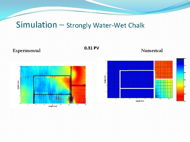 Simulation – Strongly Water-Wet Chalk Experimental 0. 31 PV Numerical Simulation – Strongly Water-Wet Chalk Experimental 0. 31 PV Numerical