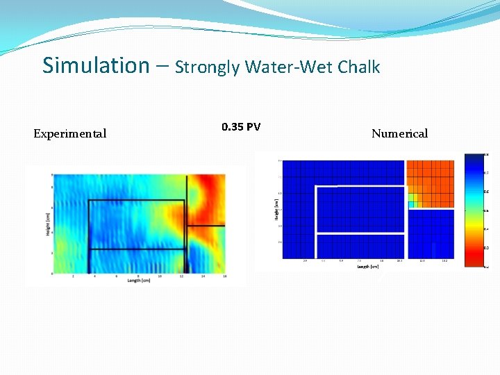 Simulation – Strongly Water-Wet Chalk Experimental 0. 35 PV Numerical Simulation – Strongly Water-Wet Chalk Experimental 0. 35 PV Numerical