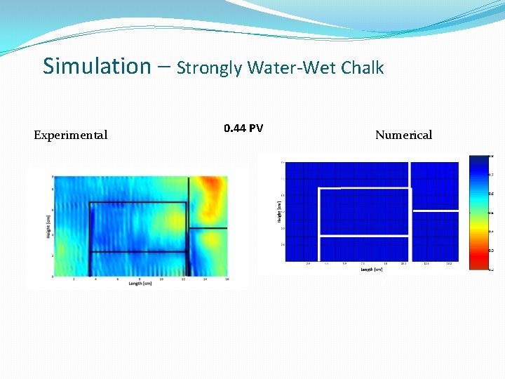 Simulation – Strongly Water-Wet Chalk Experimental 0. 44 PV Numerical Simulation – Strongly Water-Wet Chalk Experimental 0. 44 PV Numerical