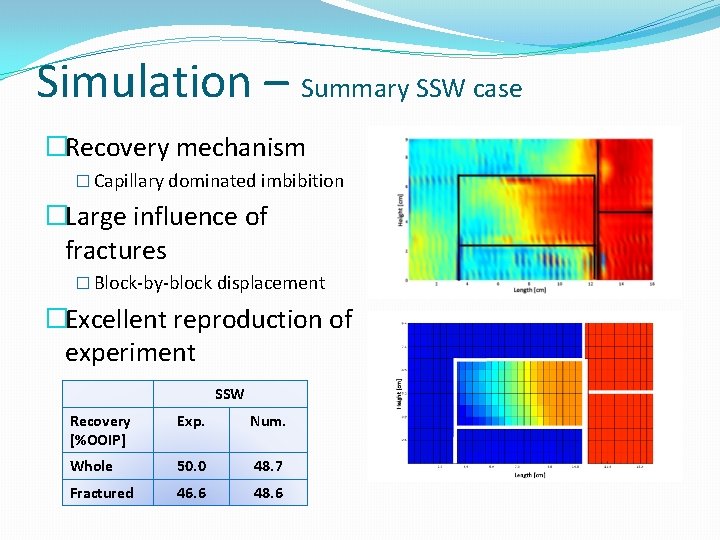 Simulation – Summary SSW case �Recovery mechanism � Capillary dominated imbibition �Large influence of Simulation – Summary SSW case �Recovery mechanism � Capillary dominated imbibition �Large influence of