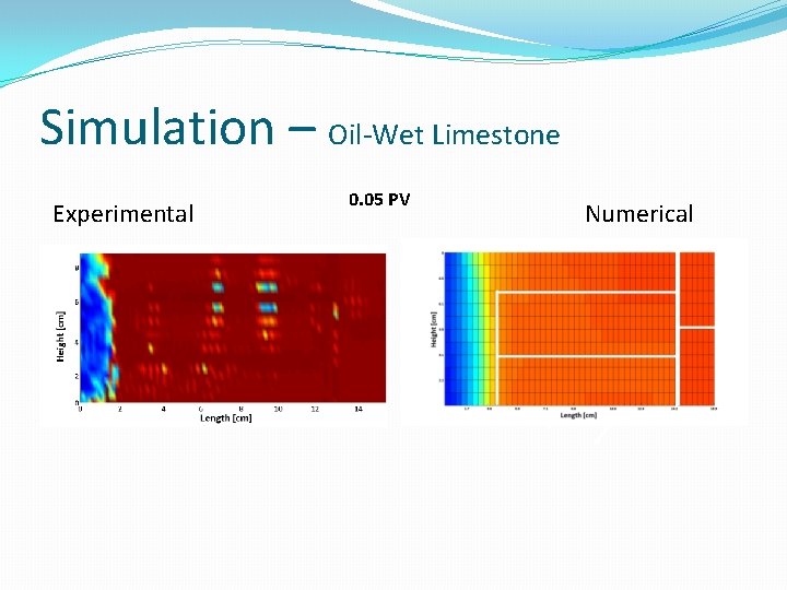 Simulation – Oil-Wet Limestone Experimental 0. 05 PV Numerical Simulation – Oil-Wet Limestone Experimental 0. 05 PV Numerical