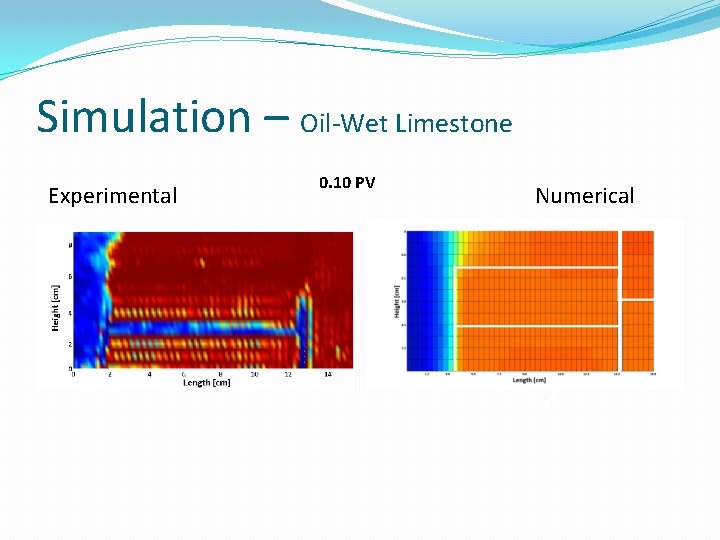 Simulation – Oil-Wet Limestone Experimental 0. 10 PV Numerical Simulation – Oil-Wet Limestone Experimental 0. 10 PV Numerical