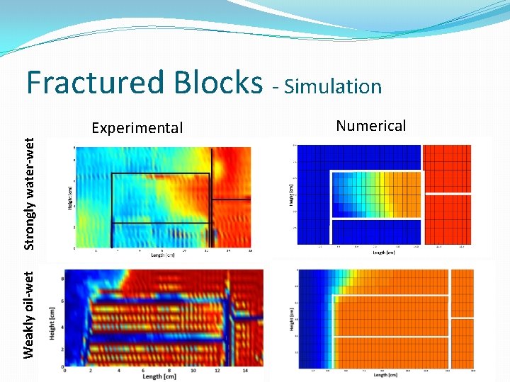 Weakly oil-wet Strongly water-wet Fractured Blocks - Simulation Experimental Numerical Weakly oil-wet Strongly water-wet Fractured Blocks - Simulation Experimental Numerical