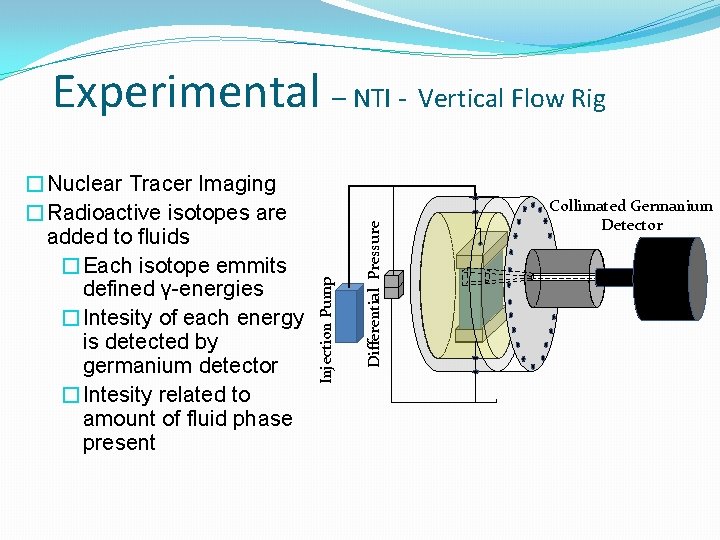 Differential Pressure �Nuclear Tracer Imaging �Radioactive isotopes are added to fluids �Each isotope emmits Differential Pressure �Nuclear Tracer Imaging �Radioactive isotopes are added to fluids �Each isotope emmits