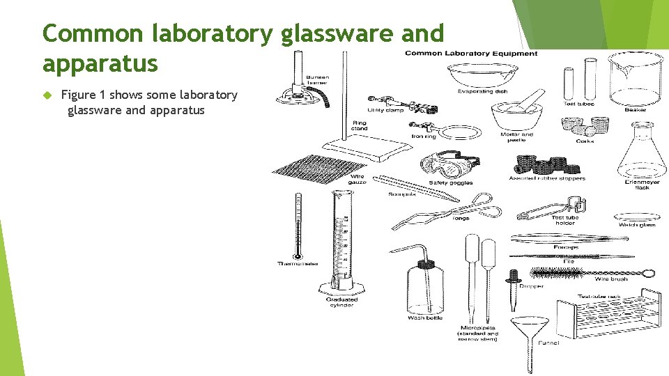 Common laboratory glassware and apparatus Figure 1 shows some laboratory glassware and apparatus 