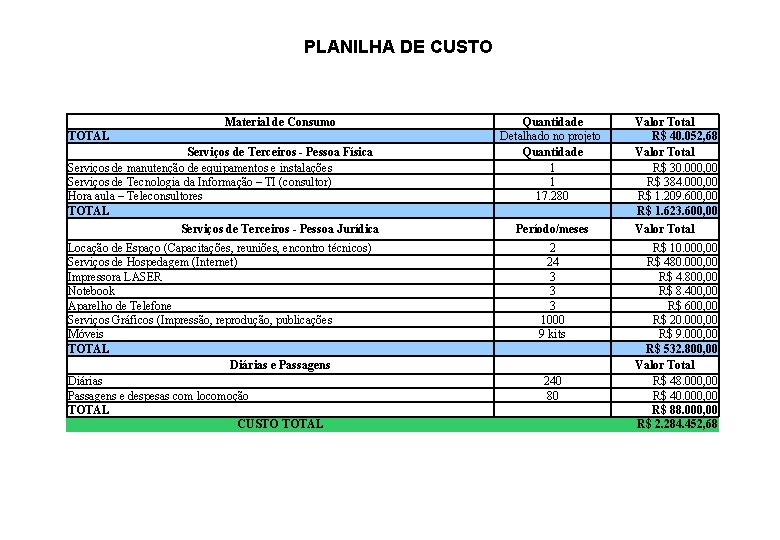 PLANILHA DE CUSTO Material de Consumo TOTAL Serviços de Terceiros - Pessoa Física Serviços