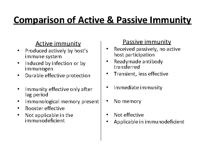 Comparison of Active & Passive Immunity Active immunity Passive immunity • Produced actively by