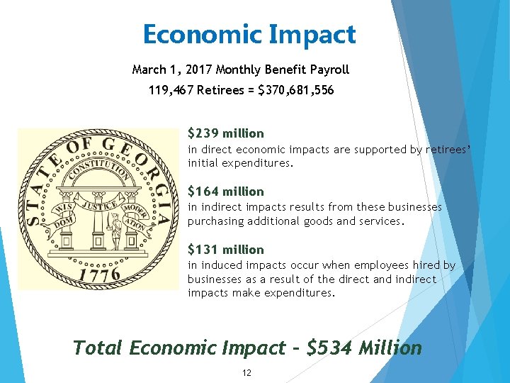 Economic Impact March 1, 2017 Monthly Benefit Payroll 119, 467 Retirees = $370, 681,