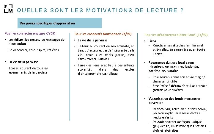 QUELLES SONT LES MOTIVATIONS DE LECTURE ? Des points spécifiques d’appréciation Pour les connectés