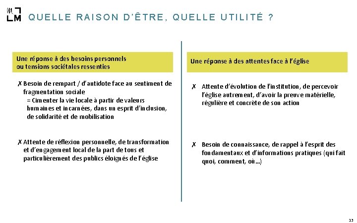 QUELLE RAISON D’ÊTRE, QUELLE UTILITÉ ? Une réponse à des besoins personnels ou tensions