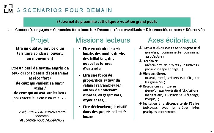 3 SCENARIOS POUR DEMAIN 3/ Journal de proximité catholique à vocation grand public ü