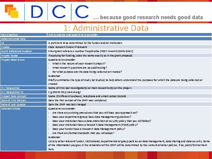 … because good research needs good data DCC Checklist Administrative Data ID Funder Grant