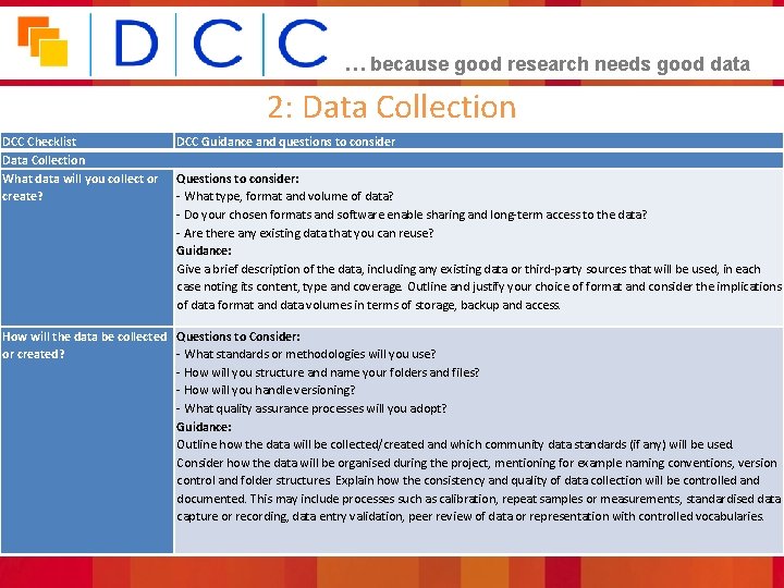 … because good research needs good data 2: Data Collection DCC Checklist Data Collection