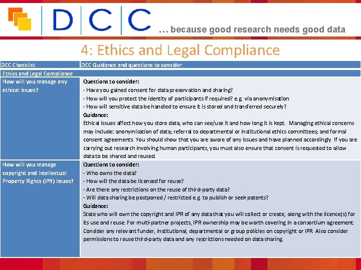… because good research needs good data 4: Ethics and Legal Compliance DCC Checklist