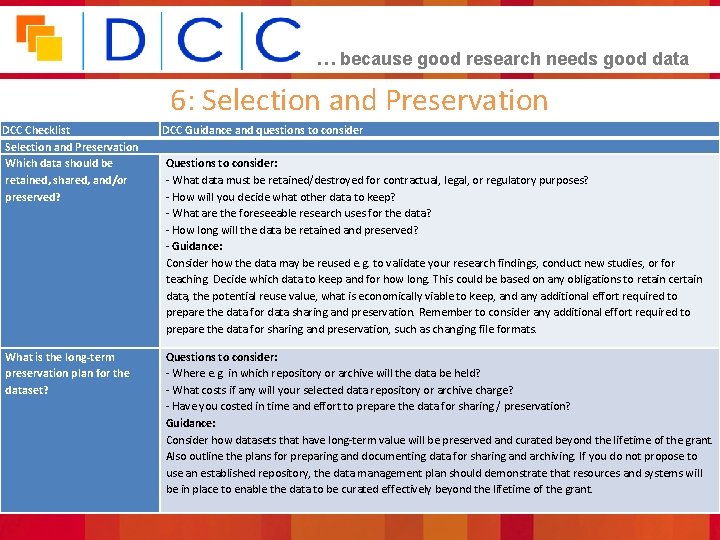 … because good research needs good data 6: Selection and Preservation DCC Checklist Selection