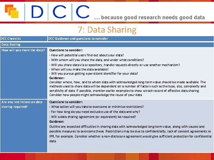 … because good research needs good data 7: Data Sharing DCC Checklist DCC Guidance