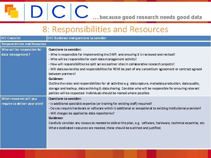 … because good research needs good data 8: Responsibilities and Resources DCC Checklist DCC