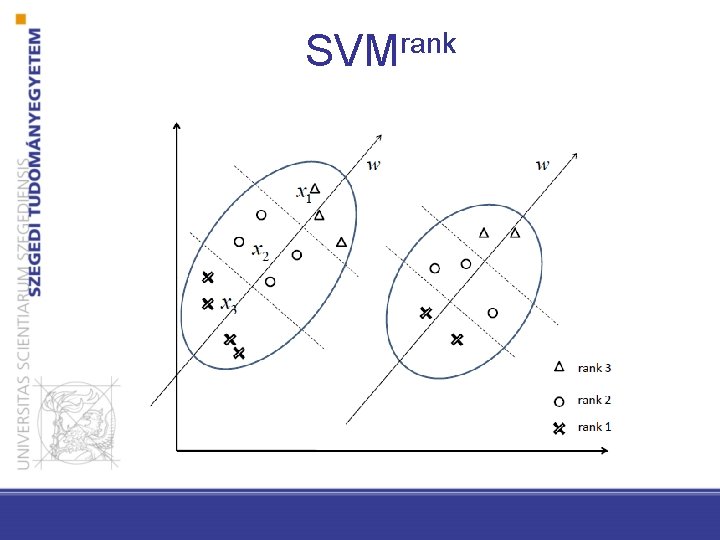 SVMrank 