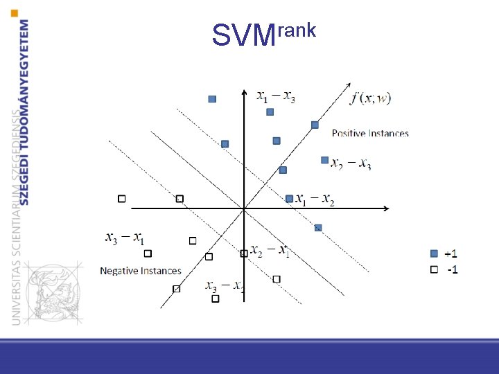 SVMrank 