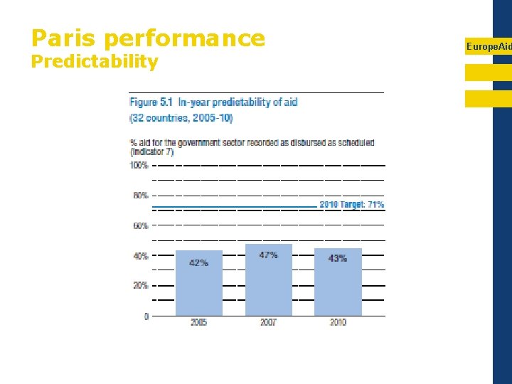 Paris performance Predictability Europe. Aid 