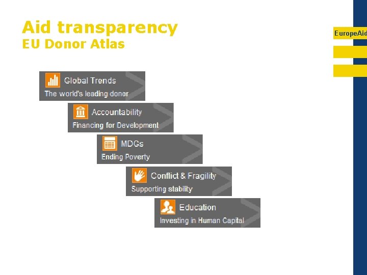 Aid transparency EU Donor Atlas Europe. Aid 