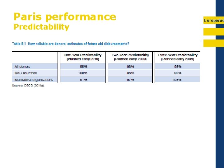 Paris performance Predictability Europe. Aid 