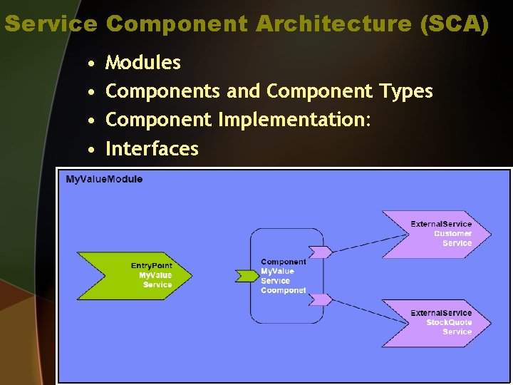 Service Component Architecture (SCA) • • Modules Components and Component Types Component Implementation: Interfaces
