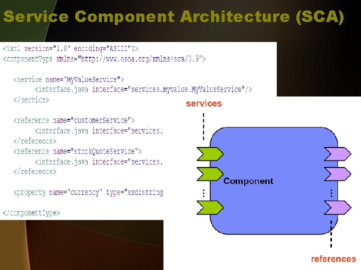 Service Component Architecture (SCA) 