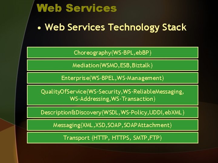 Web Services • Web Services Technology Stack Choreography(WS-BPL, eb. BP) Mediation(WSMO, ESB, Biztalk) Enterprise(WS-BPEL,