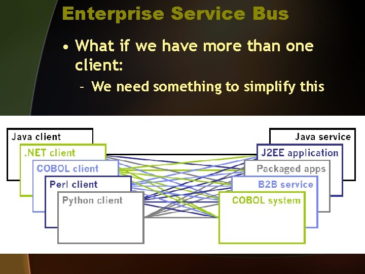 Enterprise Service Bus • What if we have more than one client: – We