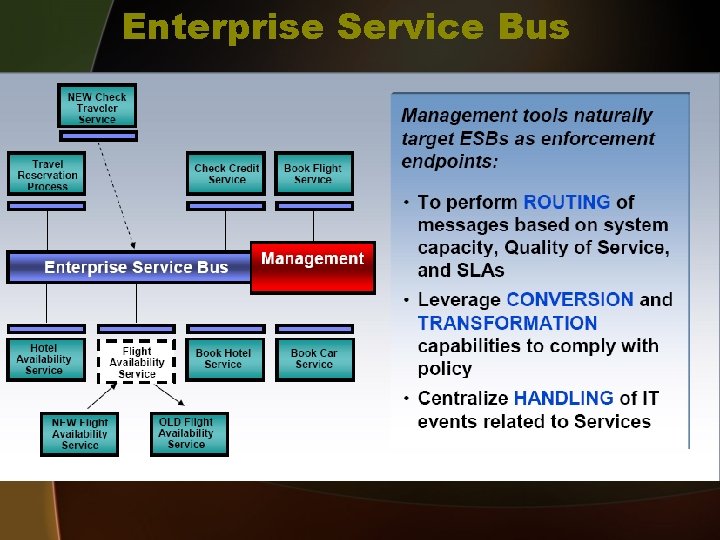 Enterprise Service Bus 