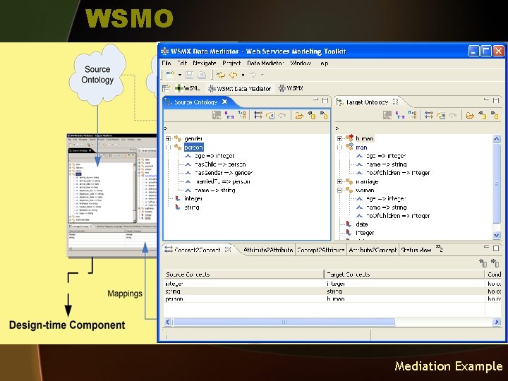 WSMO Mediation Example 