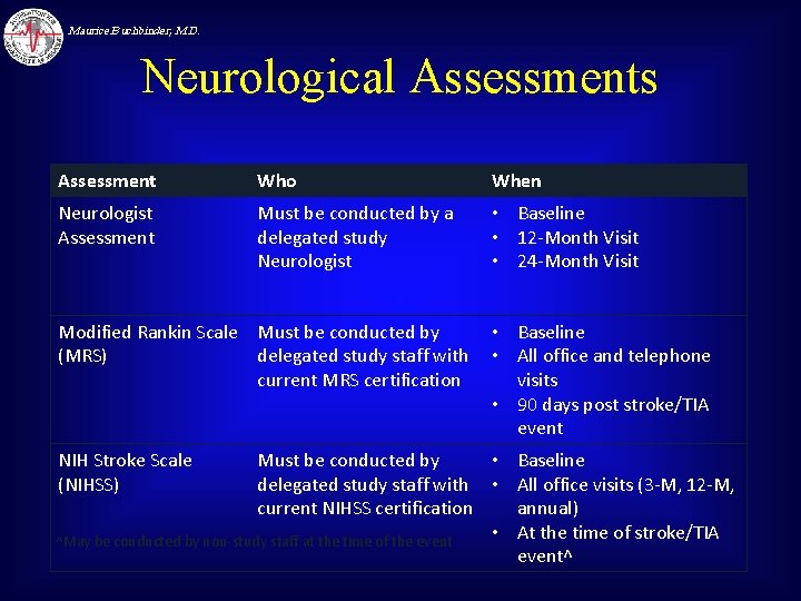 Maurice Buchbinder, M. D. Neurological Assessments Assessment Who When Neurologist Assessment Must be conducted