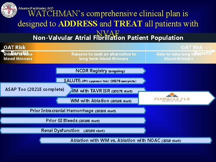 Maurice Buchbinder, M. D. WATCHMAN’s comprehensive clinical plan is designed to ADDRESS and TREAT