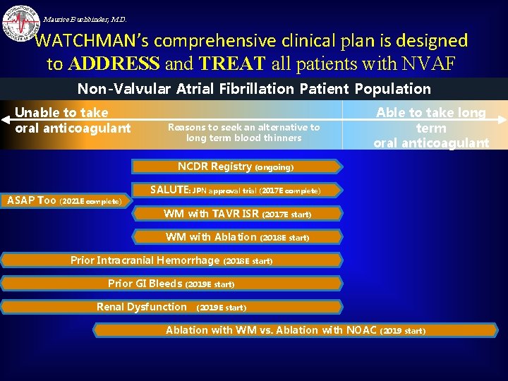 Maurice Buchbinder, M. D. WATCHMAN’s comprehensive clinical plan is designed to ADDRESS and TREAT