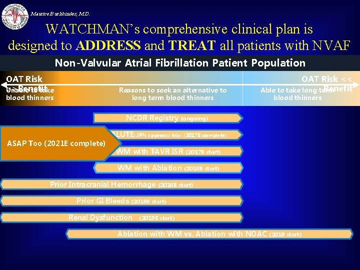 Maurice Buchbinder, M. D. WATCHMAN’s comprehensive clinical plan is designed to ADDRESS and TREAT