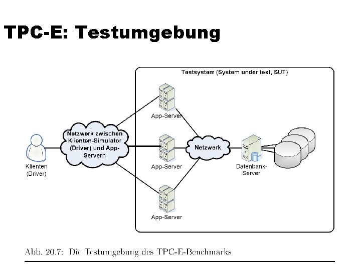 TPC-E: Testumgebung 